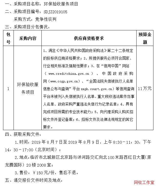 ����������ҽԺ�������շ�����Ŀ������̸�вɹ�����